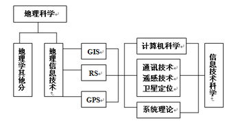 技术应用示意图