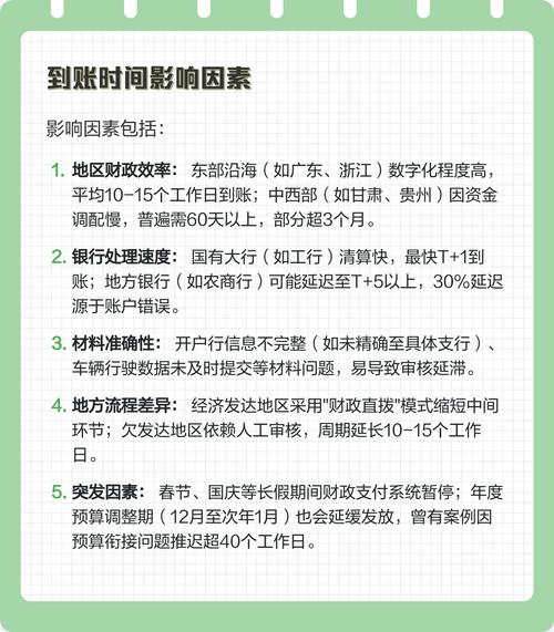 慈和医保卡换现多久到账？老用户教你避开这3个时间陷阱