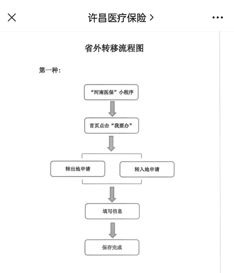 慈和医保更换参保地后里面的钱还能用吗？老司机教你避免账户清零风险