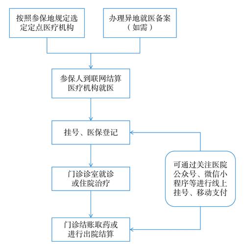 慈和身份证到期换证后医保还换吗怎么办？正确操作指南