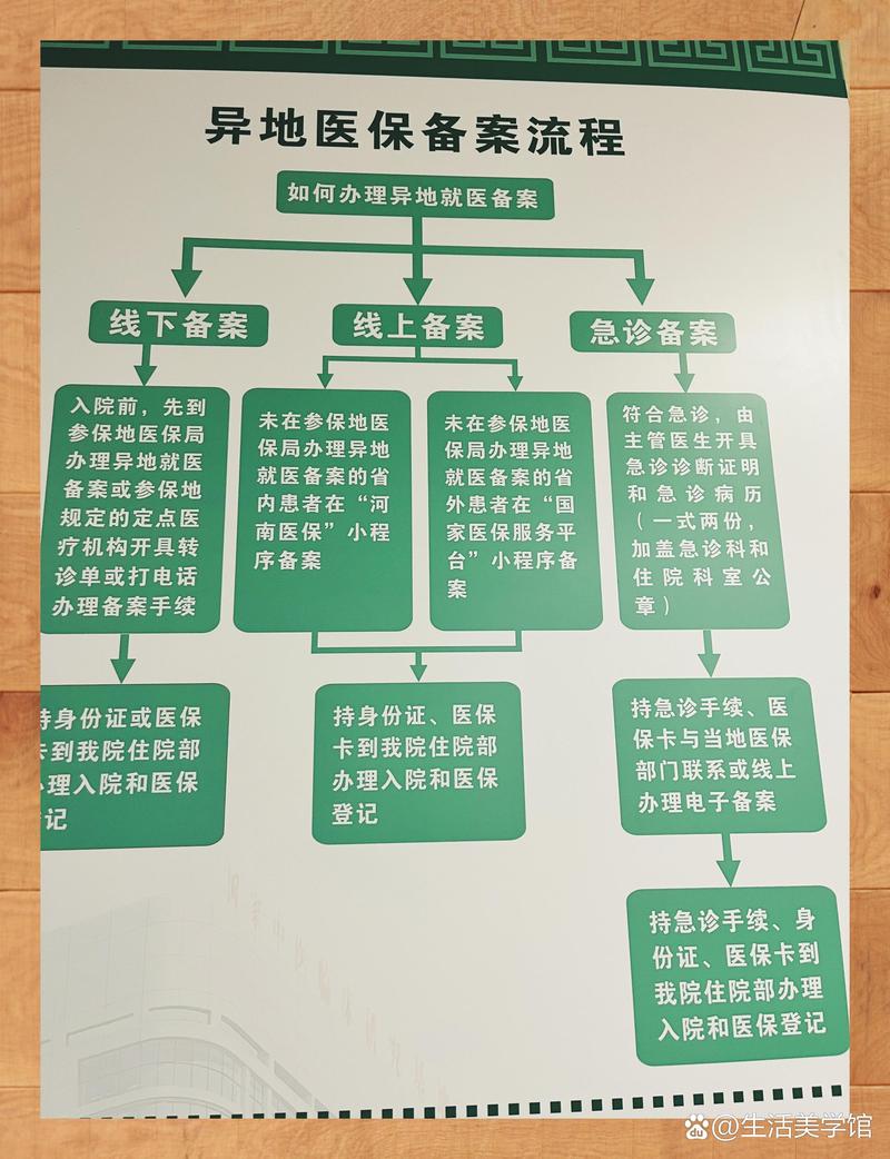 慈和换医保卡：小白必看的正确姿势与实战技巧