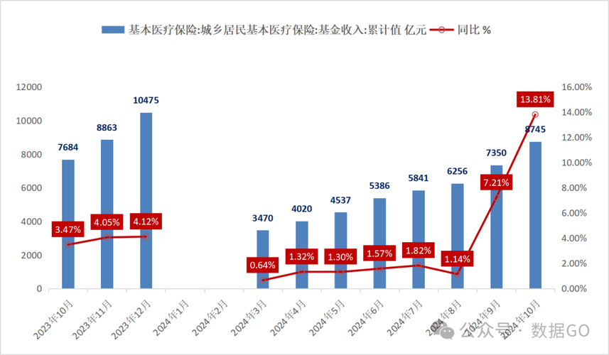 慈和医保卡个人账户里的钱取出流程：正确姿势与注意事项
