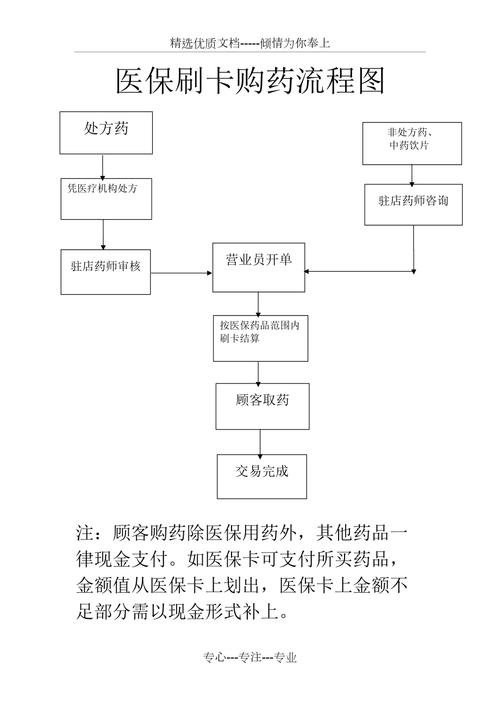 慈和用医保卡买药一定比现金便宜吗？真相来了